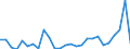 Flow: Exports / Measure: Values / Partner Country: World / Reporting Country: Switzerland incl. Liechtenstein
