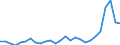 Flow: Exports / Measure: Values / Partner Country: World / Reporting Country: United Kingdom