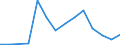 Flow: Exports / Measure: Values / Partner Country: China / Reporting Country: Austria