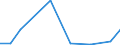 Flow: Exports / Measure: Values / Partner Country: China / Reporting Country: Belgium