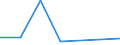 Flow: Exports / Measure: Values / Partner Country: China / Reporting Country: Finland