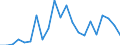 Flow: Exports / Measure: Values / Partner Country: China / Reporting Country: Germany