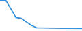 Flow: Exports / Measure: Values / Partner Country: China / Reporting Country: Mexico