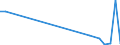 Flow: Exports / Measure: Values / Partner Country: China / Reporting Country: Netherlands