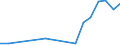 Flow: Exports / Measure: Values / Partner Country: China / Reporting Country: United Kingdom