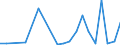 Flow: Exports / Measure: Values / Partner Country: Denmark / Reporting Country: Austria