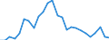 Flow: Exports / Measure: Values / Partner Country: Denmark / Reporting Country: France incl. Monaco & overseas