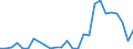 Flow: Exports / Measure: Values / Partner Country: Denmark / Reporting Country: Germany