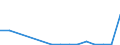Flow: Exports / Measure: Values / Partner Country: Denmark / Reporting Country: Netherlands