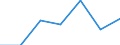 Flow: Exports / Measure: Values / Partner Country: Denmark / Reporting Country: Poland