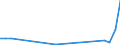 Flow: Exports / Measure: Values / Partner Country: Denmark / Reporting Country: Sweden