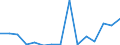 Flow: Exports / Measure: Values / Partner Country: France excl. Monaco & overseas / Reporting Country: Austria
