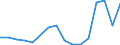 Flow: Exports / Measure: Values / Partner Country: France excl. Monaco & overseas / Reporting Country: Belgium