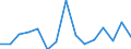 Flow: Exports / Measure: Values / Partner Country: France excl. Monaco & overseas / Reporting Country: Germany