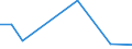 Flow: Exports / Measure: Values / Partner Country: France excl. Monaco & overseas / Reporting Country: Netherlands