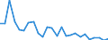 Flow: Exports / Measure: Values / Partner Country: World / Reporting Country: Australia
