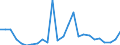 Flow: Exports / Measure: Values / Partner Country: World / Reporting Country: Austria