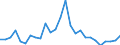 Flow: Exports / Measure: Values / Partner Country: World / Reporting Country: Czech Rep.