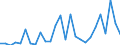 Flow: Exports / Measure: Values / Partner Country: World / Reporting Country: Denmark