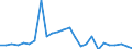 Flow: Exports / Measure: Values / Partner Country: World / Reporting Country: France incl. Monaco & overseas