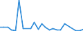 Flow: Exports / Measure: Values / Partner Country: World / Reporting Country: Greece