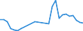 Flow: Exports / Measure: Values / Partner Country: World / Reporting Country: Hungary