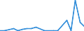 Flow: Exports / Measure: Values / Partner Country: World / Reporting Country: Israel
