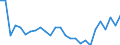 Flow: Exports / Measure: Values / Partner Country: World / Reporting Country: Italy incl. San Marino & Vatican