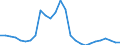 Flow: Exports / Measure: Values / Partner Country: World / Reporting Country: Japan
