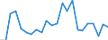 Flow: Exports / Measure: Values / Partner Country: World / Reporting Country: Luxembourg