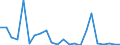 Flow: Exports / Measure: Values / Partner Country: World / Reporting Country: Mexico