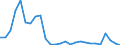 Flow: Exports / Measure: Values / Partner Country: World / Reporting Country: Netherlands