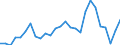 Flow: Exports / Measure: Values / Partner Country: World / Reporting Country: Poland