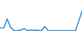 Flow: Exports / Measure: Values / Partner Country: World / Reporting Country: Slovenia