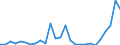 Flow: Exports / Measure: Values / Partner Country: World / Reporting Country: Spain