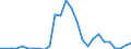 Flow: Exports / Measure: Values / Partner Country: World / Reporting Country: Switzerland incl. Liechtenstein