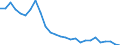 Flow: Exports / Measure: Values / Partner Country: World / Reporting Country: United Kingdom