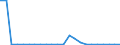 Flow: Exports / Measure: Values / Partner Country: Austria / Reporting Country: Belgium