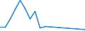 Flow: Exports / Measure: Values / Partner Country: Austria / Reporting Country: Canada