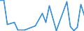 Flow: Exports / Measure: Values / Partner Country: Austria / Reporting Country: Czech Rep.