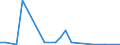 Flow: Exports / Measure: Values / Partner Country: Austria / Reporting Country: France incl. Monaco & overseas