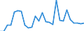Flow: Exports / Measure: Values / Partner Country: Austria / Reporting Country: Germany