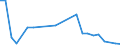 Flow: Exports / Measure: Values / Partner Country: Austria / Reporting Country: Hungary