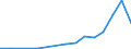 Flow: Exports / Measure: Values / Partner Country: Austria / Reporting Country: Japan