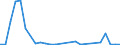 Flow: Exports / Measure: Values / Partner Country: Austria / Reporting Country: Netherlands