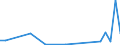 Flow: Exports / Measure: Values / Partner Country: Austria / Reporting Country: Poland