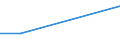 Flow: Exports / Measure: Values / Partner Country: Austria / Reporting Country: Slovakia