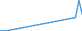 Flow: Exports / Measure: Values / Partner Country: Austria / Reporting Country: Spain