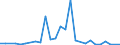 Flow: Exports / Measure: Values / Partner Country: Austria / Reporting Country: Switzerland incl. Liechtenstein