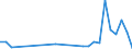 Flow: Exports / Measure: Values / Partner Country: Austria / Reporting Country: United Kingdom